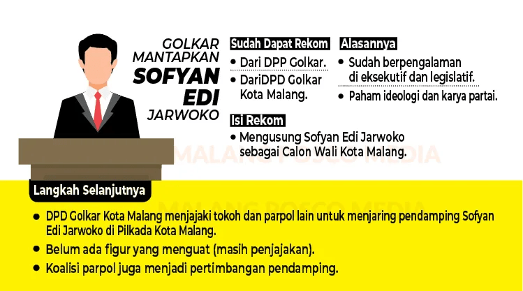 Golkar Usung N1, Tinggal Cari&nbsp;Pendamping