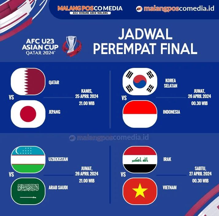 Inilah 8 Tim yang Lolos dan Jadwal Perempat Final Piala Asia U-23&nbsp;Tahun